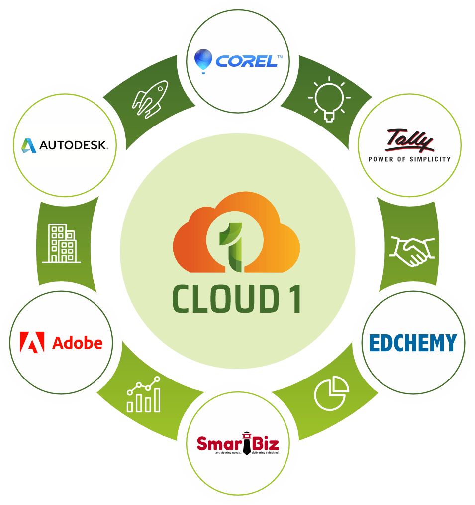 Cloud1 - Embracing The Future of Work & Empowering Flexible Work
